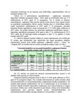 Diplomdarbs 'Apgrozāmo līdzekļu vadīšana tirdzniecības uzņēmumos', 35.