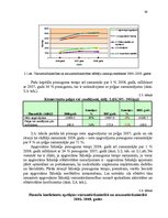Diplomdarbs 'Apgrozāmo līdzekļu vadīšana tirdzniecības uzņēmumos', 36.