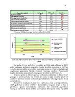 Diplomdarbs 'Apgrozāmo līdzekļu vadīšana tirdzniecības uzņēmumos', 38.