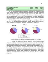 Diplomdarbs 'Apgrozāmo līdzekļu vadīšana tirdzniecības uzņēmumos', 40.