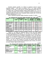 Diplomdarbs 'Apgrozāmo līdzekļu vadīšana tirdzniecības uzņēmumos', 41.