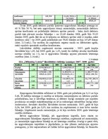 Diplomdarbs 'Apgrozāmo līdzekļu vadīšana tirdzniecības uzņēmumos', 47.