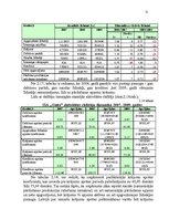 Diplomdarbs 'Apgrozāmo līdzekļu vadīšana tirdzniecības uzņēmumos', 51.