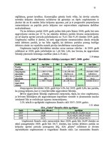 Diplomdarbs 'Apgrozāmo līdzekļu vadīšana tirdzniecības uzņēmumos', 52.