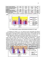 Diplomdarbs 'Apgrozāmo līdzekļu vadīšana tirdzniecības uzņēmumos', 56.