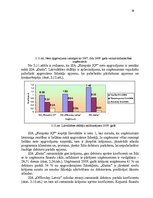 Diplomdarbs 'Apgrozāmo līdzekļu vadīšana tirdzniecības uzņēmumos', 59.