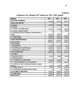 Diplomdarbs 'Apgrozāmo līdzekļu vadīšana tirdzniecības uzņēmumos', 66.