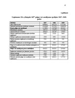 Diplomdarbs 'Apgrozāmo līdzekļu vadīšana tirdzniecības uzņēmumos', 67.