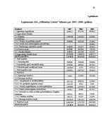 Diplomdarbs 'Apgrozāmo līdzekļu vadīšana tirdzniecības uzņēmumos', 68.