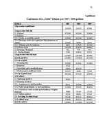 Diplomdarbs 'Apgrozāmo līdzekļu vadīšana tirdzniecības uzņēmumos', 70.