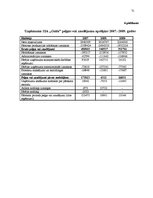 Diplomdarbs 'Apgrozāmo līdzekļu vadīšana tirdzniecības uzņēmumos', 71.