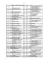 Biznesa plāns 'Fitnesa kluba atvēršanas projekts', 9.