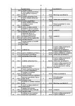 Biznesa plāns 'Fitnesa kluba atvēršanas projekts', 10.