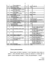 Biznesa plāns 'Fitnesa kluba atvēršanas projekts', 13.