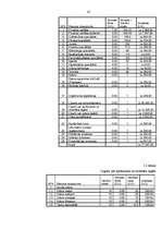 Biznesa plāns 'Fitnesa kluba atvēršanas projekts', 14.