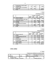 Biznesa plāns 'Fitnesa kluba atvēršanas projekts', 15.