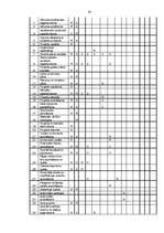 Biznesa plāns 'Fitnesa kluba atvēršanas projekts', 19.