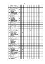 Biznesa plāns 'Fitnesa kluba atvēršanas projekts', 20.