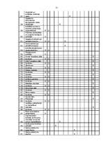 Biznesa plāns 'Fitnesa kluba atvēršanas projekts', 21.