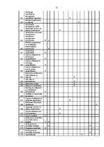 Biznesa plāns 'Fitnesa kluba atvēršanas projekts', 22.