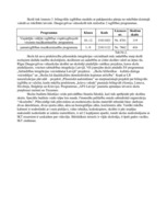 Prakses atskaite 'Izglītības iestādes stratēģija', 2.