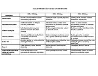 Prakses atskaite 'Izglītības iestādes stratēģija', 12.