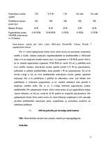 Referāts 'Īstermiņa aizdevumi', 11.