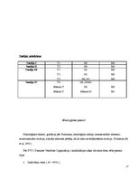 Diplomdarbs 'Nieres audzēju morfoloģiskie varianti un stadiju ietekmējošie faktori', 17.