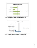 Diplomdarbs 'Nieres audzēju morfoloģiskie varianti un stadiju ietekmējošie faktori', 44.