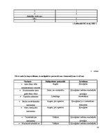 Diplomdarbs 'Nieres audzēju morfoloģiskie varianti un stadiju ietekmējošie faktori', 59.