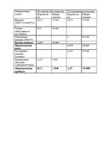 Konspekts 'Цены и ценообразование', 6.