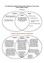 Konspekts 'Tēlu salīdzinājums Rūdolfa Blaumaņa novelē "Raudupiete" un Lūcija Anneja ', 1.
