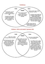 Konspekts 'Tēlu salīdzinājums Rūdolfa Blaumaņa novelē "Raudupiete" un Lūcija Anneja ', 2.