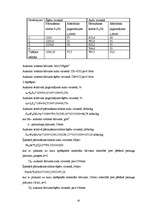 Diplomdarbs 'Kokvilnas un poliamīda šķiedru auduma izstrādāšanas tehnoloģiskās īpašības', 43.