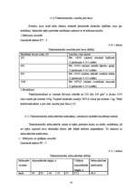 Diplomdarbs 'Kokvilnas un poliamīda šķiedru auduma izstrādāšanas tehnoloģiskās īpašības', 50.