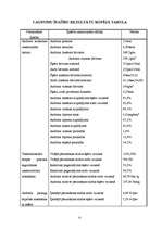Diplomdarbs 'Kokvilnas un poliamīda šķiedru auduma izstrādāšanas tehnoloģiskās īpašības', 52.