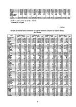 Diplomdarbs 'Kokvilnas un poliamīda šķiedru auduma izstrādāšanas tehnoloģiskās īpašības', 79.