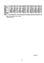 Diplomdarbs 'Kokvilnas un poliamīda šķiedru auduma izstrādāšanas tehnoloģiskās īpašības', 80.