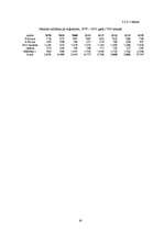 Diplomdarbs 'Kokvilnas un poliamīda šķiedru auduma izstrādāšanas tehnoloģiskās īpašības', 82.