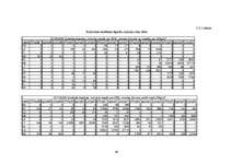 Diplomdarbs 'Kokvilnas un poliamīda šķiedru auduma izstrādāšanas tehnoloģiskās īpašības', 83.