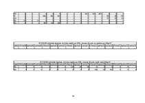 Diplomdarbs 'Kokvilnas un poliamīda šķiedru auduma izstrādāšanas tehnoloģiskās īpašības', 84.