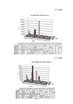 Diplomdarbs 'Kokvilnas un poliamīda šķiedru auduma izstrādāšanas tehnoloģiskās īpašības', 86.