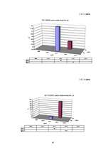 Diplomdarbs 'Kokvilnas un poliamīda šķiedru auduma izstrādāšanas tehnoloģiskās īpašības', 87.