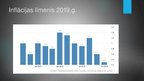 Prezentācija 'Inflācija Latvijā', 5.