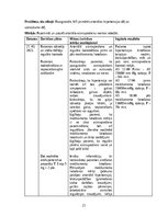 Referāts 'Aprūpes plāns pacientam ar gūžas locītavas osteoartrītu', 21.