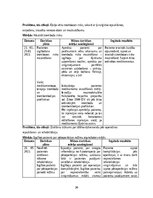 Referāts 'Aprūpes plāns pacientam ar gūžas locītavas osteoartrītu', 30.