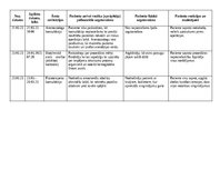 Referāts 'Aprūpes plāns pacientam ar gūžas locītavas osteoartrītu', 33.