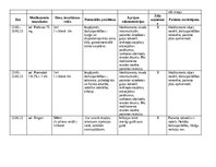 Referāts 'Aprūpes plāns pacientam ar gūžas locītavas osteoartrītu', 35.