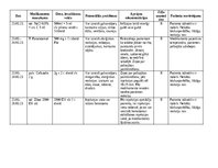 Referāts 'Aprūpes plāns pacientam ar gūžas locītavas osteoartrītu', 36.