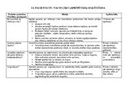 Referāts 'Aprūpes plāns pacientam ar gūžas locītavas osteoartrītu', 37.